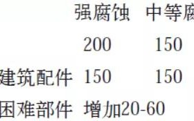 郴州安特佳耐固防腐带您了解耐腐蚀涂层防护机理与涂层钢腐蚀破坏原因及防护